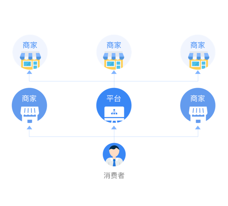 多商户商城系统联营模式